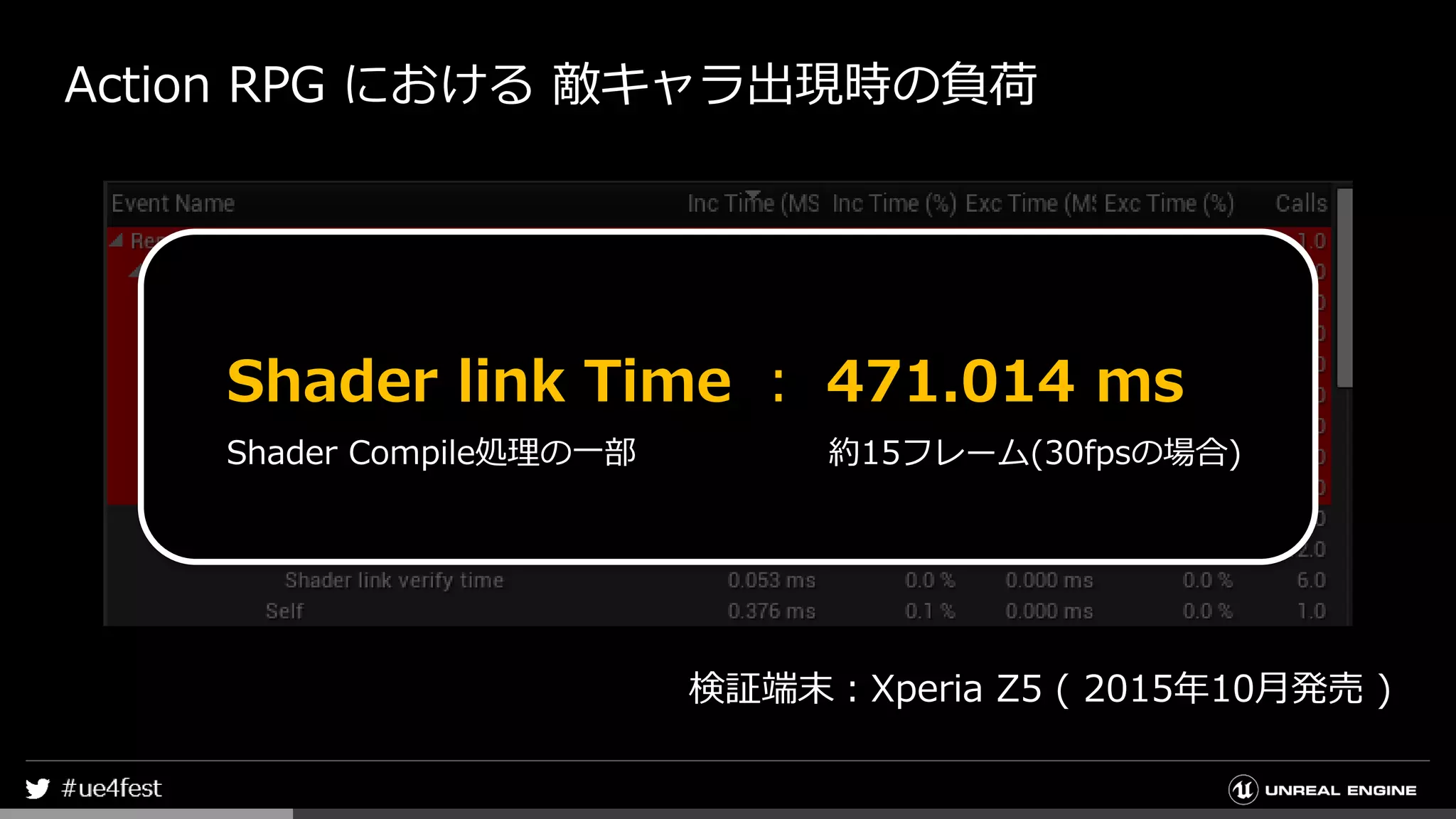 Action RPG における 敵キャラ出現時の負荷
検証端末：Xperia Z5 ( 2015年10月発売 )
Shader link Time ： 471.014 ms
Shader Compile処理の一部 約15フレーム(30fpsの場合)
 