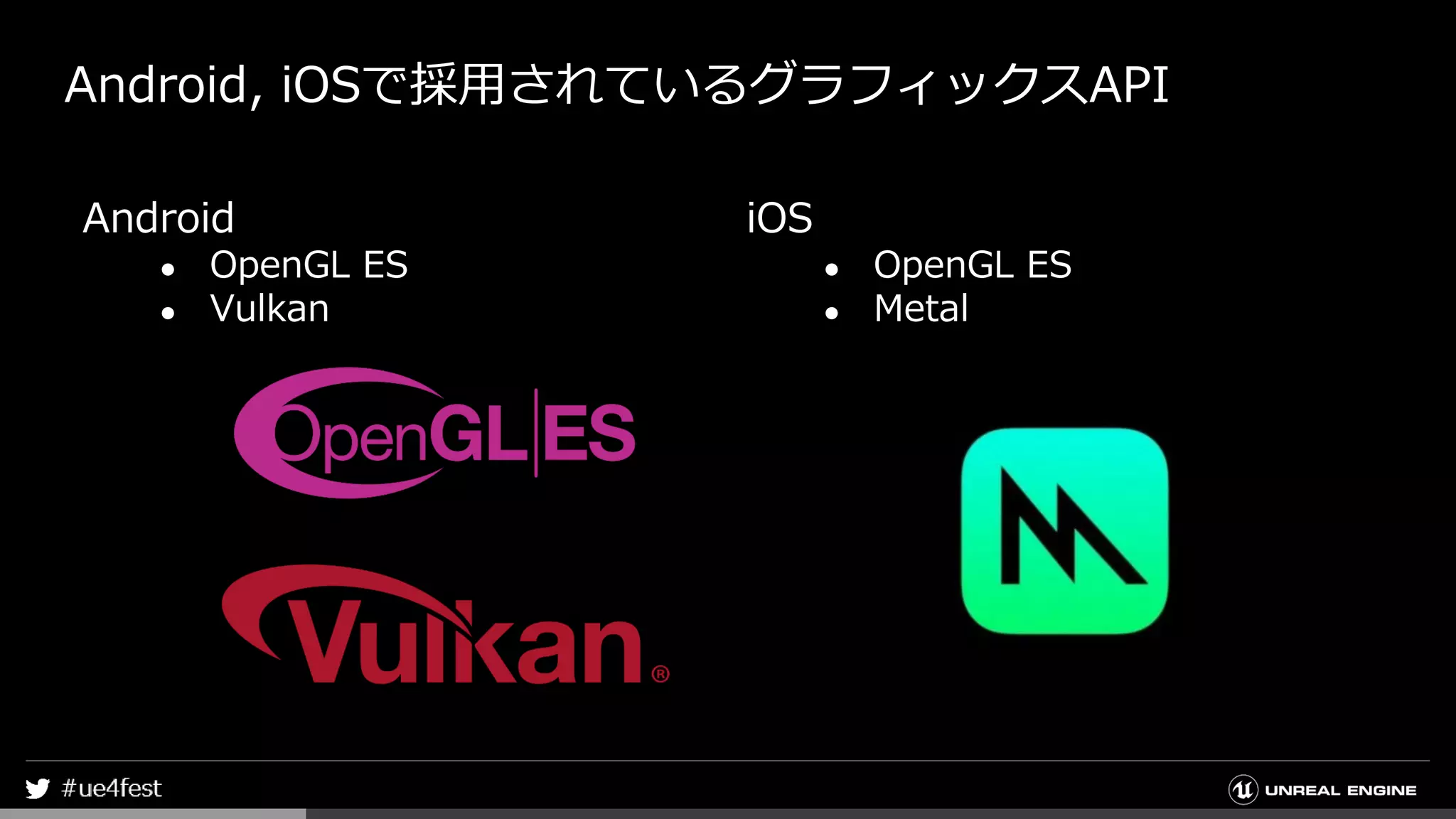 Android, iOSで採用されているグラフィックスAPI
Android
● OpenGL ES
● Vulkan
iOS
● OpenGL ES
● Metal
 