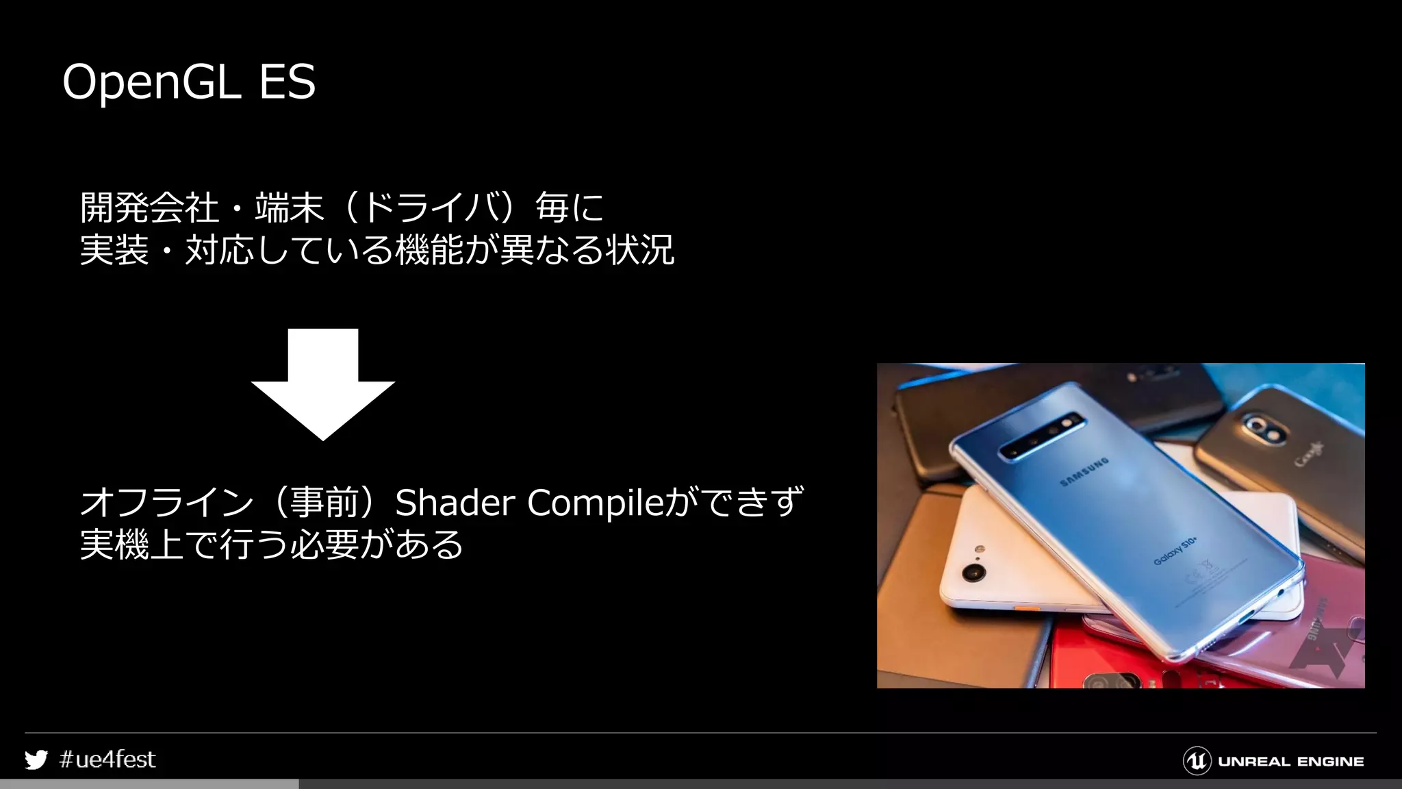 OpenGL ES
開発会社・端末（ドライバ）毎に
実装・対応している機能が異なる状況
オフライン（事前）Shader Compileができず
実機上で行う必要がある
 