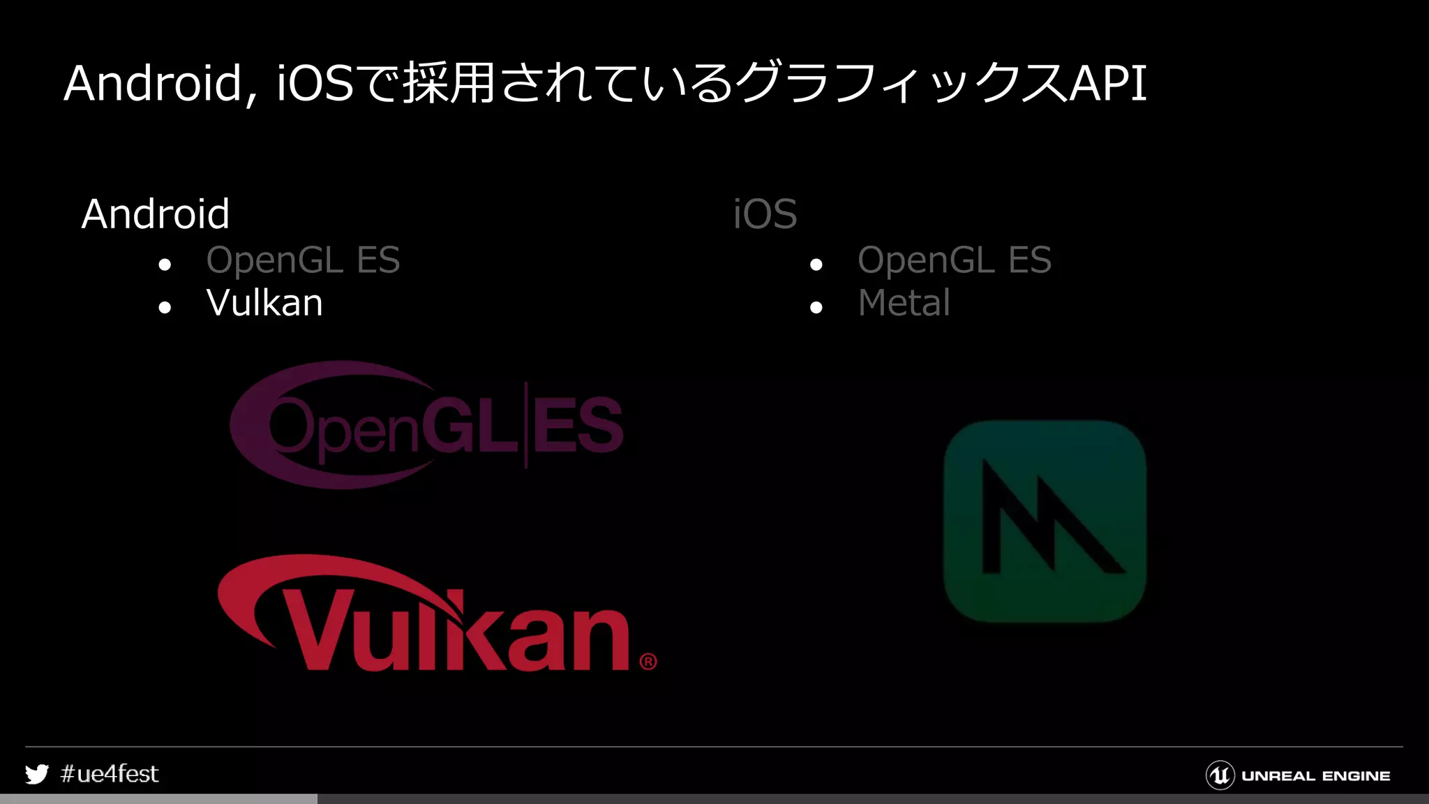 Android, iOSで採用されているグラフィックスAPI
Android
● OpenGL ES
● Vulkan
iOS
● OpenGL ES
● Metal
 