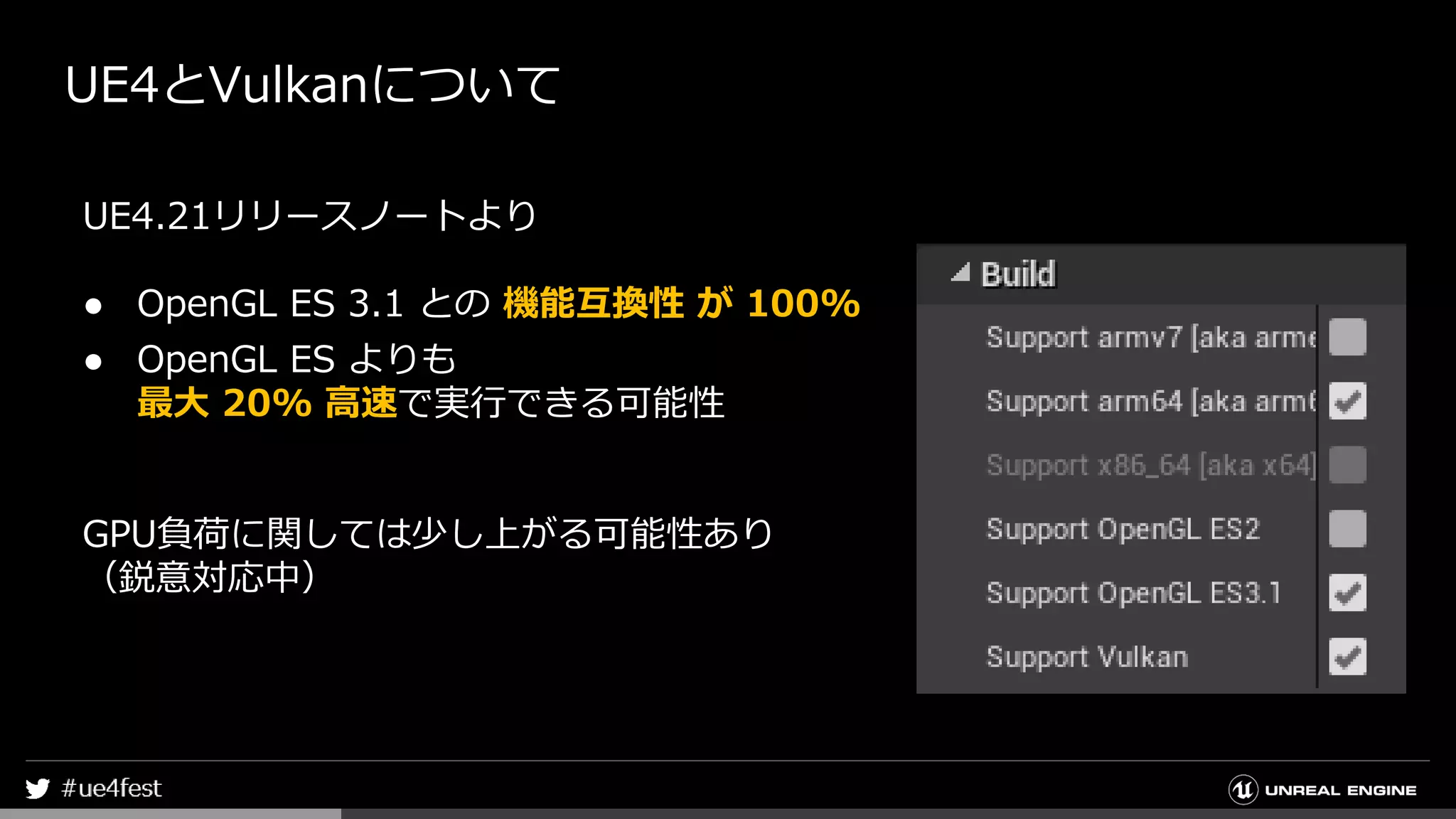 UE4とVulkanについて
UE4.21リリースノートより
● OpenGL ES 3.1 との 機能互換性 が 100%
● OpenGL ES よりも
最大 20% 高速で実行できる可能性
GPU負荷に関しては少し上がる可能性あり
（鋭意対応中）
 