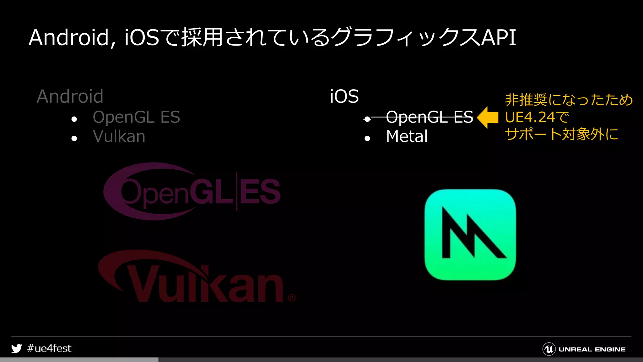 Android, iOSで採用されているグラフィックスAPI
Android
● OpenGL ES
● Vulkan
iOS
● OpenGL ES
● Metal
非推奨になったため
UE4.24で
サポート対象外に
 