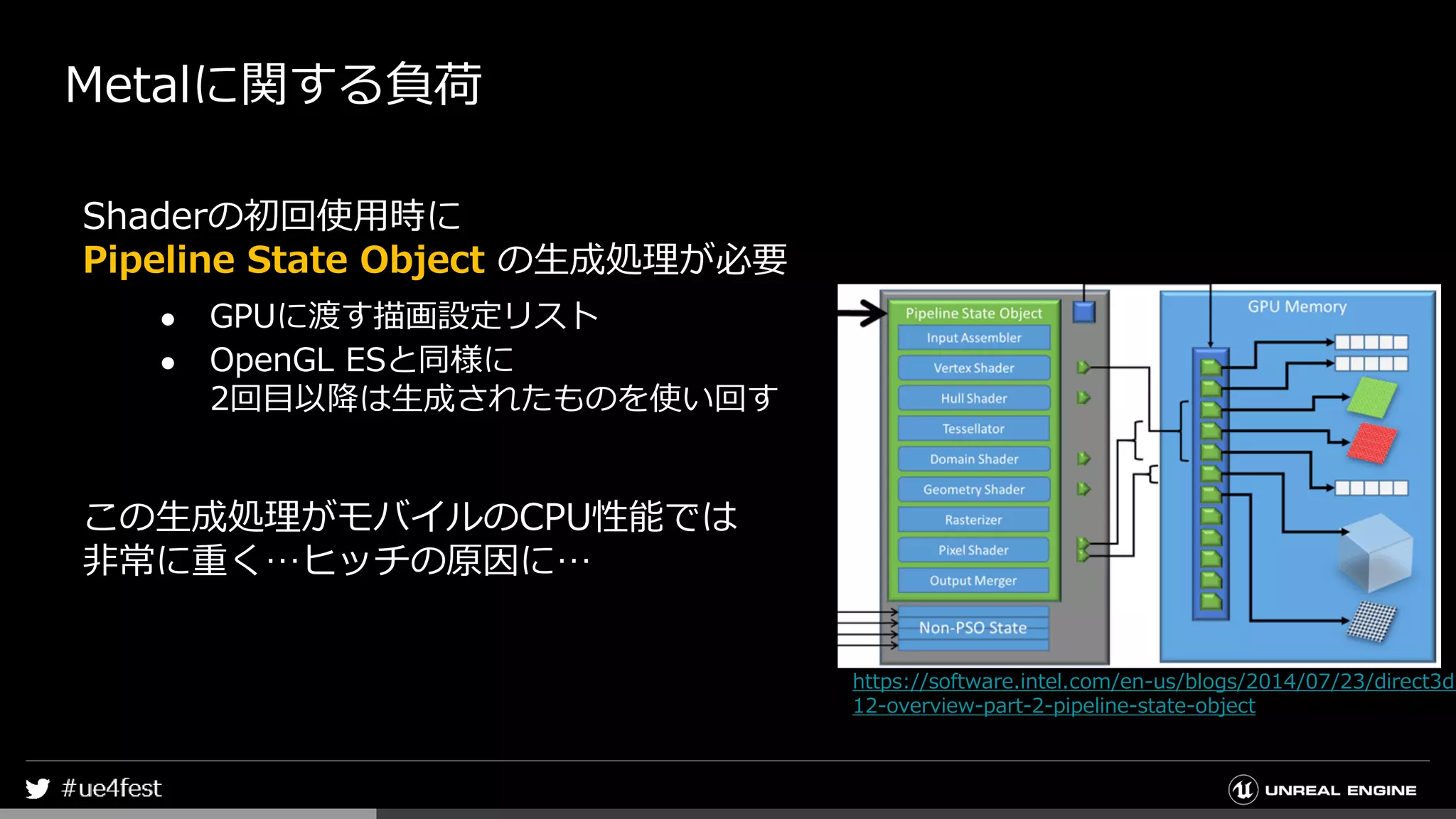 Metalに関する負荷
Shaderの初回使用時に
Pipeline State Object の生成処理が必要
● GPUに渡す描画設定リスト
● OpenGL ESと同様に
2回目以降は生成されたものを使い回す
この生成処理がモバイルのCPU性能では
非常に重く…ヒッチの原因に…
https://software.intel.com/en-us/blogs/2014/07/23/direct3d-
12-overview-part-2-pipeline-state-object
 