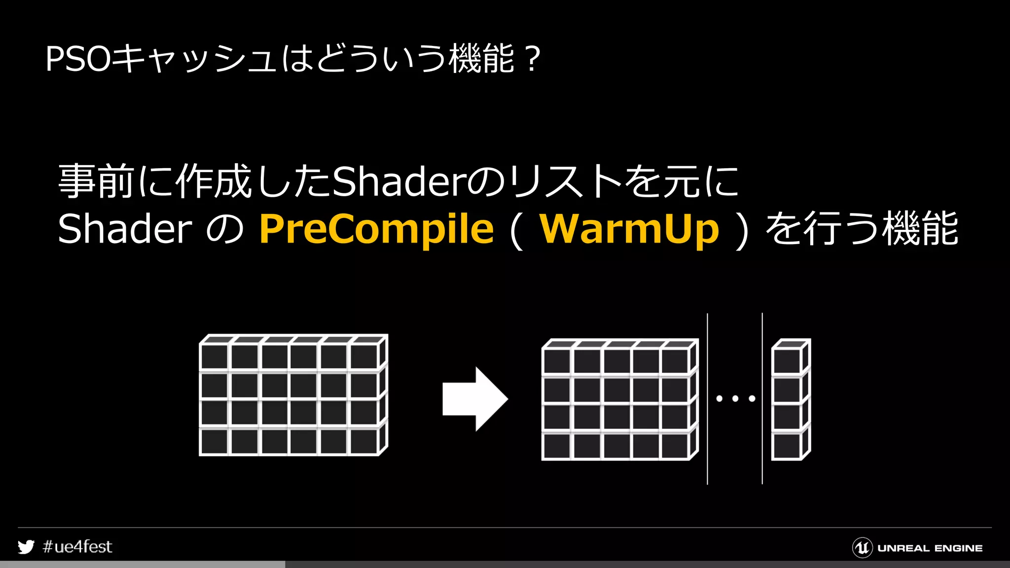 PSOキャッシュはどういう機能？
事前に作成したShaderのリストを元に
Shader の PreCompile ( WarmUp ) を行う機能
 