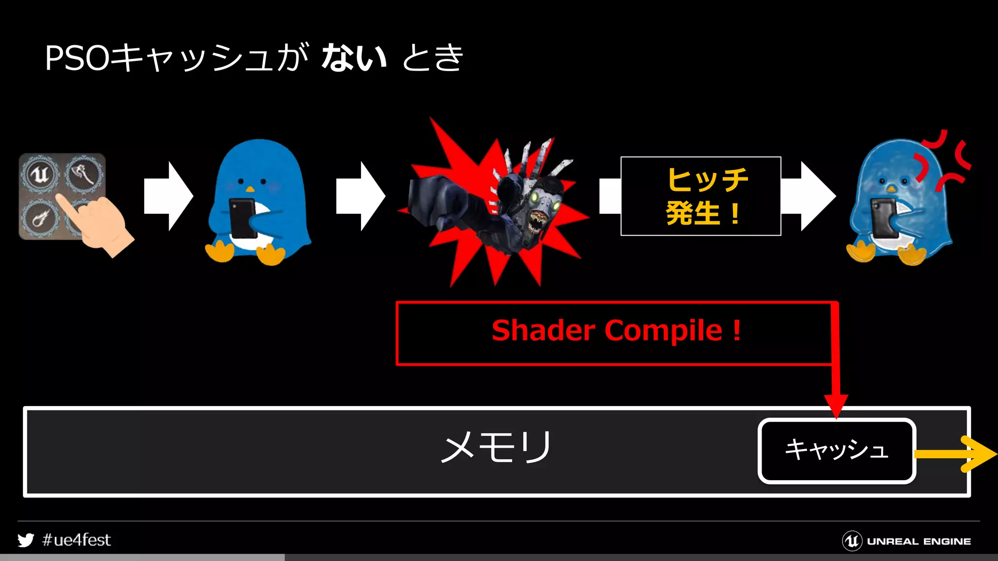 PSOキャッシュが ない とき
Shader Compile !
ヒッチ
発生！
メモリ キャッシュ
 