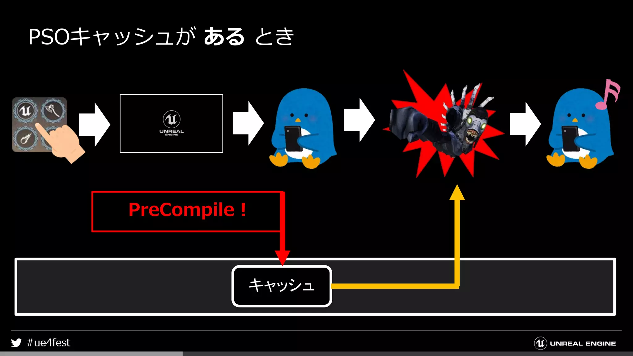 PSOキャッシュが ある とき
PreCompile !
キャッシュ
 