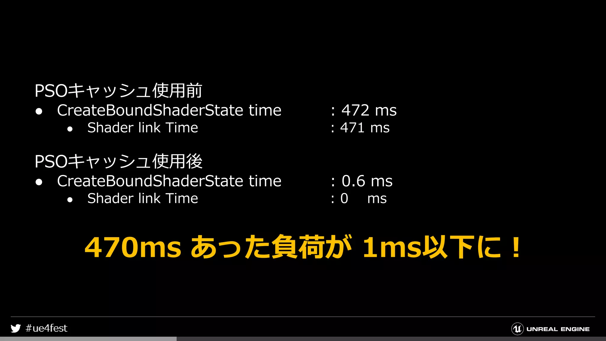 PSOキャッシュ使用前
● CreateBoundShaderState time : 472 ms
● Shader link Time : 471 ms
PSOキャッシュ使用後
● CreateBoundShaderState time : 0.6 ms
● Shader link Time : 0 ms
470ms あった負荷が 1ms以下に！
 