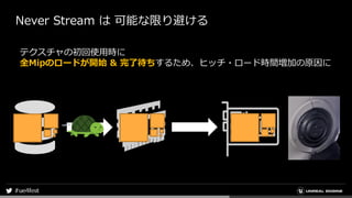 Never Stream は 可能な限り避ける
テクスチャの初回使用時に
全Mipのロードが開始 & 完了待ちするため、ヒッチ・ロード時間増加の原因に
 