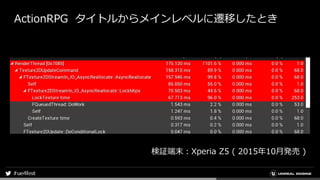 ActionRPG タイトルからメインレベルに遷移したとき
検証端末：Xperia Z5 ( 2015年10月発売 )
 