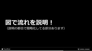 図で流れを説明！
（説明の都合で簡略化してる部分あります）
 