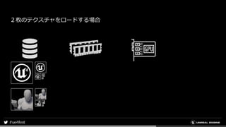 ２枚のテクスチャをロードする場合
 