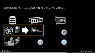 優先度の高いTexture から順に各 Mip をメインメモリへ
 