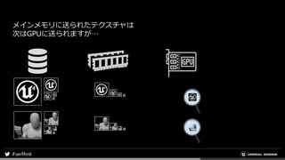 メインメモリに送られたテクスチャは
次はGPUに送られますが…
 