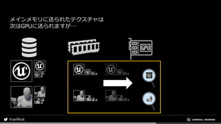 メインメモリに送られたテクスチャは
次はGPUに送られますが…
 