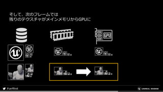 そして、次のフレームでは
残りのテクスチャがメインメモリからGPUに
 