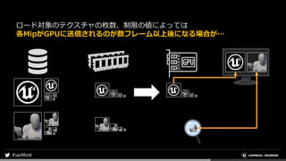 ロード対象のテクスチャの枚数、制限の値によっては
各MipがGPUに送信されるのが数フレーム以上後になる場合が…
 