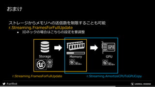 おまけ
ストレージからメモリへの送信数を制限することも可能
r.Streaming.FramesForFullUpdate
● IOネックの場合はこちらの設定を要調整
r.Streaming.FramesForFullUpdate r.Streaming.AmortizeCPUToGPUCopy
 
