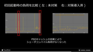初回起動時の負荷を比較 ( 左：未対策 右：対策導入済 )
PSOキャッシュの効果により
シェーダコンパイル負荷がなくなった
 