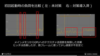 初回起動時の負荷を比較 ( 左：未対策 右：対策導入済 )
メインメモリからGPUへのテクスチャ送信数を制限した効果
ヒッチは改善したが、数フレームに渡って少し速度が不安定に
 