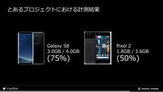 とあるプロジェクトにおける計測結果
Galaxy S8
3.0GB / 4.0GB
(75%)
Pixel 2
1.8GB / 3.6GB
(50%)
 