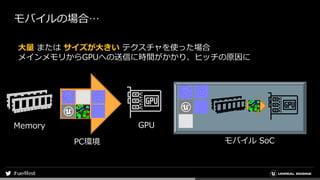 モバイルの場合…
大量 または サイズが大きい テクスチャを使った場合
メインメモリからGPUへの送信に時間がかかり、ヒッチの原因に
モバイル SoCPC環境
Memory GPU
 