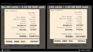 No LRU cache – 2.22 GB RAM used LRU cache – 2.05 GB RAM used
 