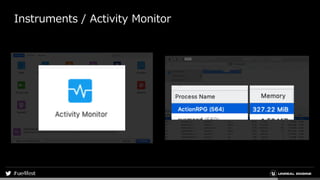 Instruments / Activity Monitor
 