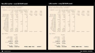 No LRU cache – 2.22 GB RAM used LRU cache – 2.05 GB RAM used
 