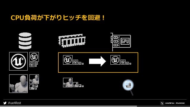 そう Ue4ならね あなたのモバイルゲームをより快適にする沢山の冴えたやり方について Part 2 Texture Streamin