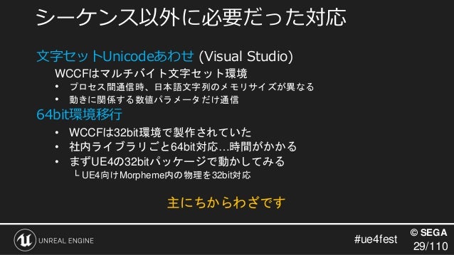 Wccf最新作 アーケードゲームwccf Footista 19はこうやって進化した