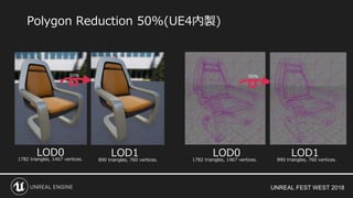 UNREAL FEST WEST 2018
Polygon Reduction 50%(UE4内製)
LOD0 LOD1 LOD0 LOD1
50％ 50％
890 triangles, 760 vertices. 890 triangles, 760 vertices.1782 triangles, 1467 vertices. 1782 triangles, 1467 vertices.
 