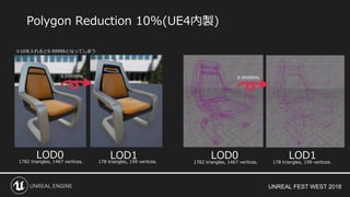 UNREAL FEST WEST 2018
Polygon Reduction 10%(UE4内製)
LOD0 LOD1 LOD0 LOD1
※10を入れると9.99999となってしまう
9.99999％ 9.99999％
178 triangles, 199 vertices. 178 triangles, 199 vertices.1782 triangles, 1467 vertices. 1782 triangles, 1467 vertices.
 