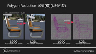 UNREAL FEST WEST 2018
Polygon Reduction 10%(横)(UE4内製)
LOD0 LOD1 LOD0 LOD1
9.99999％
※10を入れると9.99999となってしまう
9.99999％
178 triangles, 199 vertices. 178 triangles, 199 vertices.1782 triangles, 1467 vertices. 1782 triangles, 1467 vertices.
 