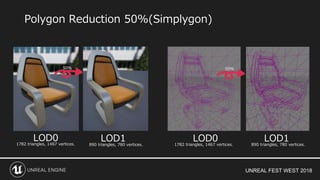 UNREAL FEST WEST 2018
Polygon Reduction 50%(Simplygon)
LOD0 LOD1 LOD0 LOD1
50％ 50％
890 triangles, 780 vertices. 890 triangles, 780 vertices.1782 triangles, 1467 vertices. 1782 triangles, 1467 vertices.
 