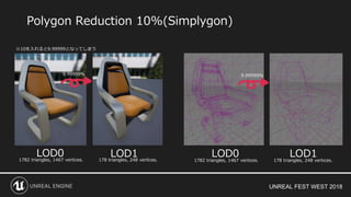 UNREAL FEST WEST 2018
Polygon Reduction 10%(Simplygon)
LOD0 LOD1 LOD0 LOD1
9.99999％ 9.99999％
※10を入れると9.99999となってしまう
178 triangles, 248 vertices. 178 triangles, 248 vertices.1782 triangles, 1467 vertices. 1782 triangles, 1467 vertices.
 