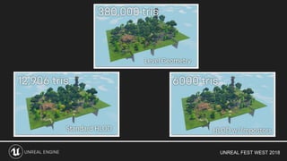 UNREAL FEST WEST 2018
 