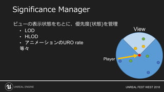 UNREAL FEST WEST 2018
Significance Manager
ビューの表示状態をもとに、優先度(状態)を管理
• LOD
• HLOD
• アニメーションのURO rate
等々
Player
View
 