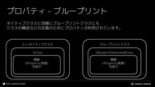 #UE4 | @UNREALENGINE
プロパティ - ブループリント
ネイティブクラスと同様にブループリントクラスにも
クラスの構造などの定義のためにプロパティが利用されています。
C++ネイティブクラス
UClass
関数
UProperty(変数)
列挙子
ブループリントクラス
UBlueprintGeneratedClass
関数
UProperty(変数)
列挙子
 