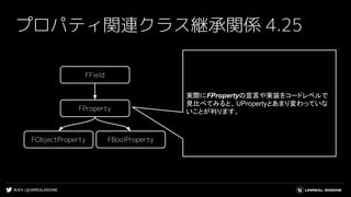#UE4 | @UNREALENGINE
プロパティ関連クラス継承関係 4.25
FProperty
FObjectProperty FBoolProperty
FField
実際にFPropertyの宣言や実装をコードレベルで
見比べてみると、UPropertyとあまり変わっていな
いことが判ります。
 