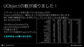 #UE4 | @UNREALENGINE
UObjectの数が減りました！
アプリケーション全体で使っているUObjectの内、
Propertyは40%以上、場合によっては60%を超える程あると思います。
特に多数の関数呼び出しを含むブループリントがたくさんある場合に
多くなりがちです。
ThirdPersonTemplateでは
UE4.24でUObjectは合計で
5万強ほどあり
そのうち70%程がPropertyでした。
これがまるっと無くなります。
 