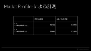 #UE4 | @UNREALENGINE
MallocProﬁlerによる計測
呼び出し回数 合計メモリ使用量
4.24
2304回関数呼び出し 18,456 6.92MB
4.25
2304回関数呼び出し 18,440 2.25MB
 