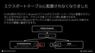 #UE4 | @UNREALENGINE
エクスポートテーブルに配置されなくなりました
4.24以前のプロパティはuassetファイルのエクスポートテーブルに配置されてい
ましたがされなくなり、アセットの実コンテンツ側に配置されます。
この変更はeditor用uassetをクックした後に(cooked)uassetとubulkに分割され
たもので顕著に観測できます。
(cooked)uasset
アセットがどのアセットと
関連しているのかを含むファイル
uexp
ファイルの実コンテンツ
(editor)uasset
エディタで読み込まれるアセット
Cook
FPropertyUProperty
 