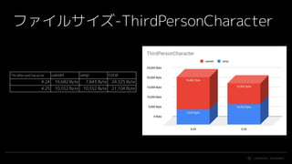 #UE4 | @UNREALENGINE
ファイルサイズ-ThirdPersonCharacter
ThirdPersonCharacter uasset uexp total
4.24 16,682 Byte 7,643 Byte 24,325 Byte
4.25 10,552 Byte 10,552 Byte 21,104 Byte
 