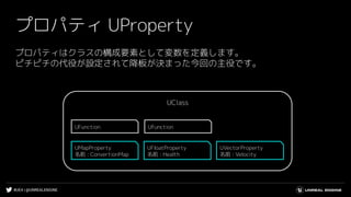 #UE4 | @UNREALENGINE
プロパティ UProperty
プロパティはクラスの構成要素として変数を定義します。
ピチピチの代役が設定されて降板が決まった今回の主役です。
UClass
UFunction
UVectorProperty
名前 : Velocity
UMapProperty
名前 : ConvertionMap
UFloatProperty
名前 : Health
UFunction
 