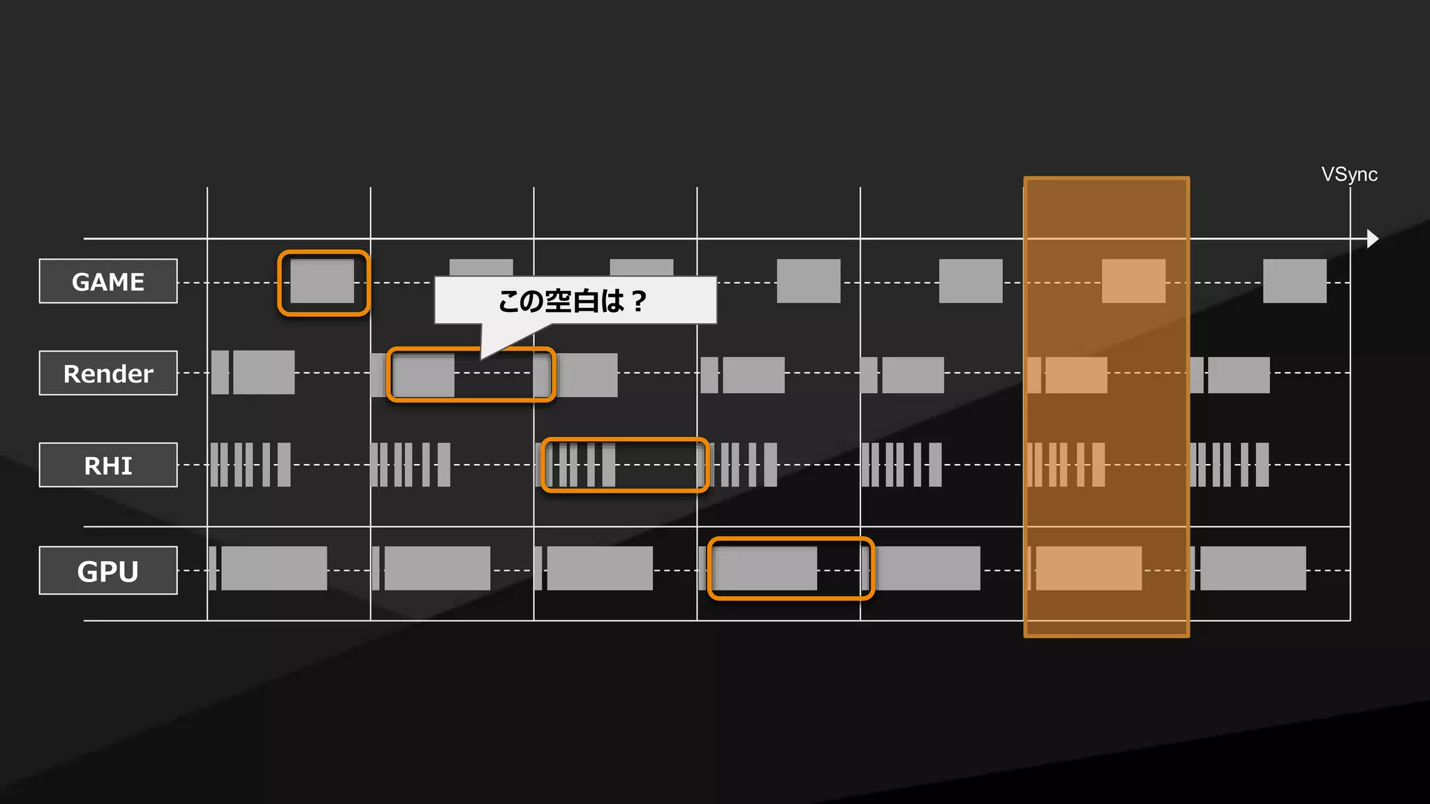 GAME
Render
RHI
GPU
VSync
この空白は？
 