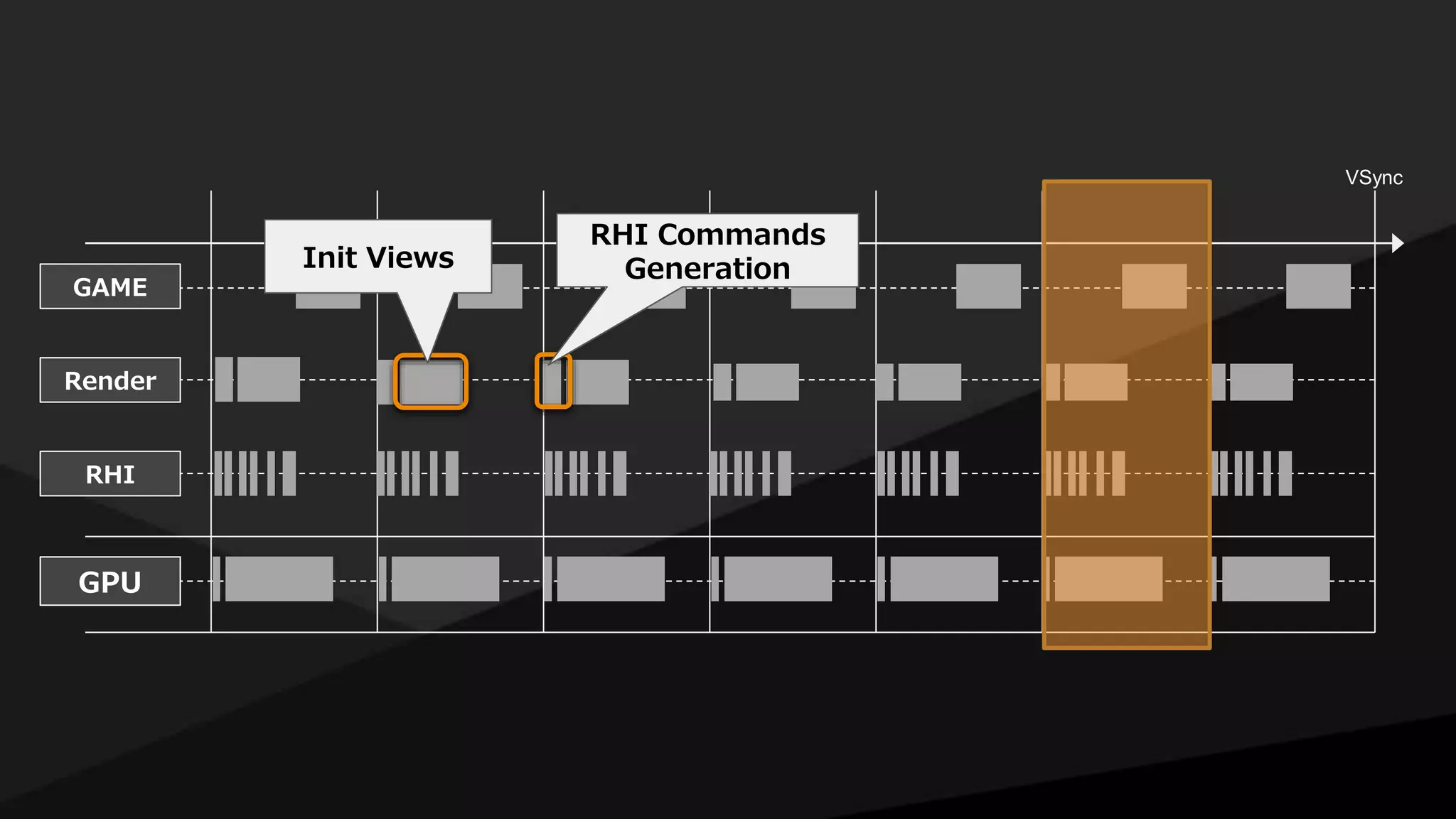 GAME
Render
RHI
GPU
VSync
Init Views
RHI Commands
Generation
 