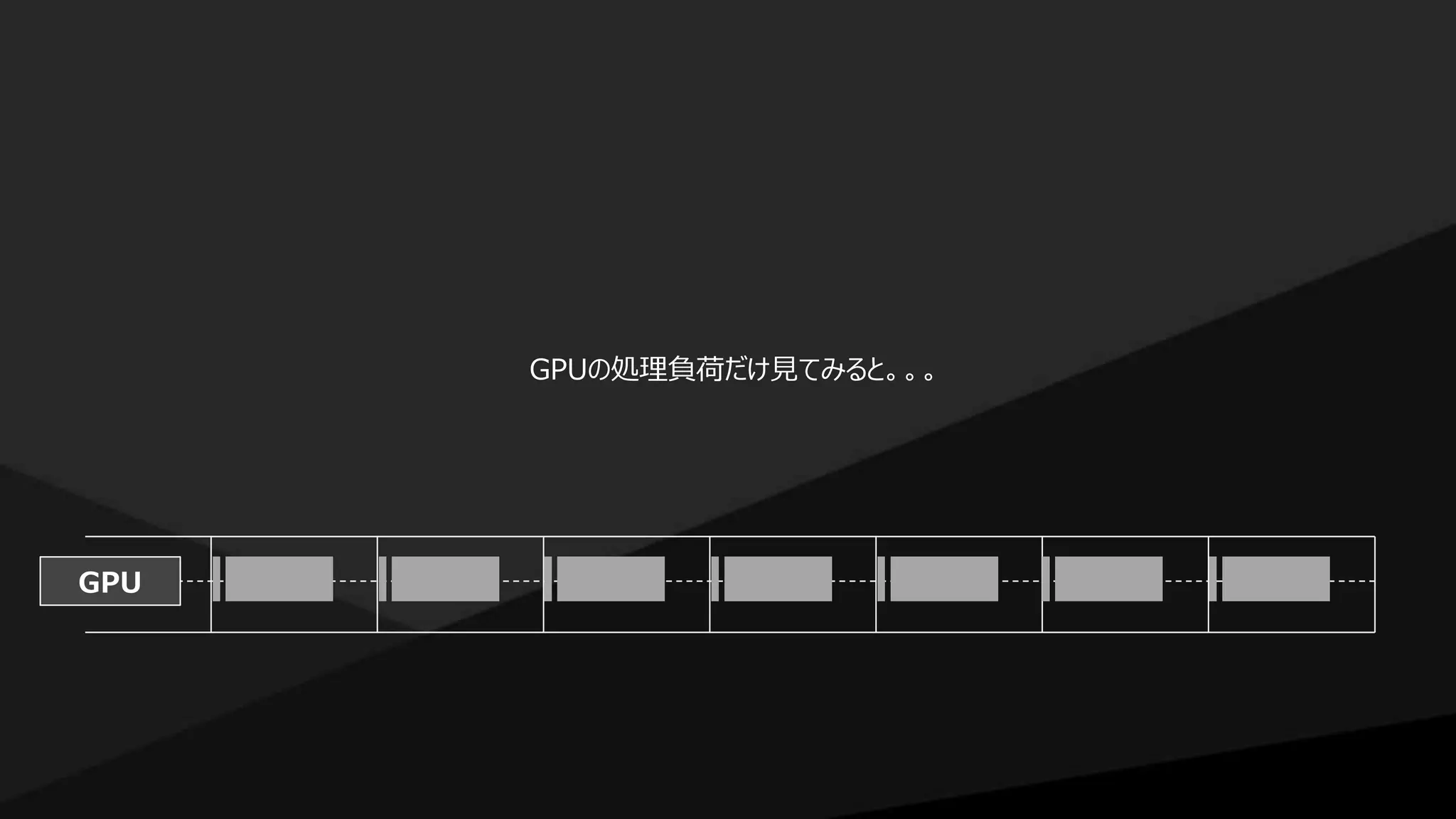 GPU
GPUの処理負荷だけ見てみると。。。
 