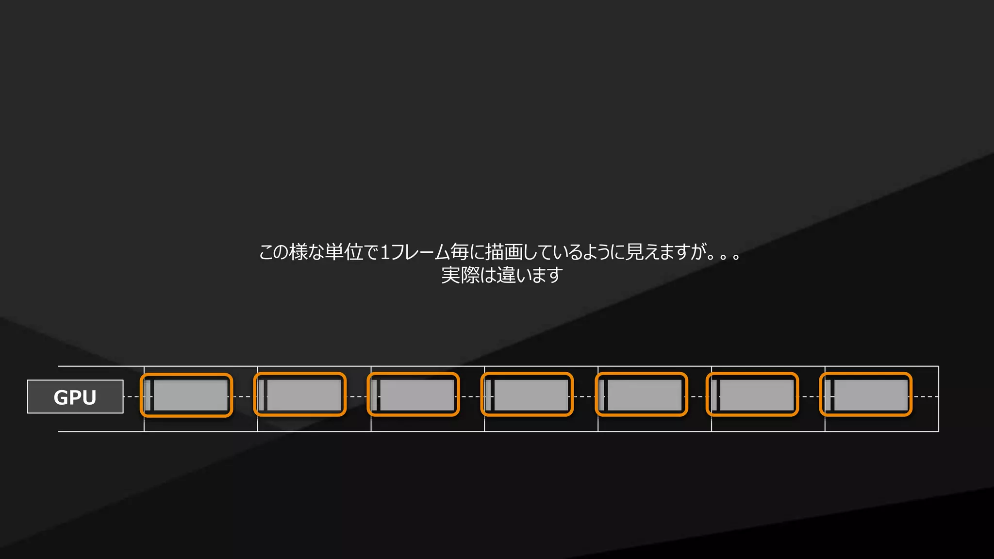 GPU
この様な単位で1フレーム毎に描画しているように見えますが。。。
実際は違います
 