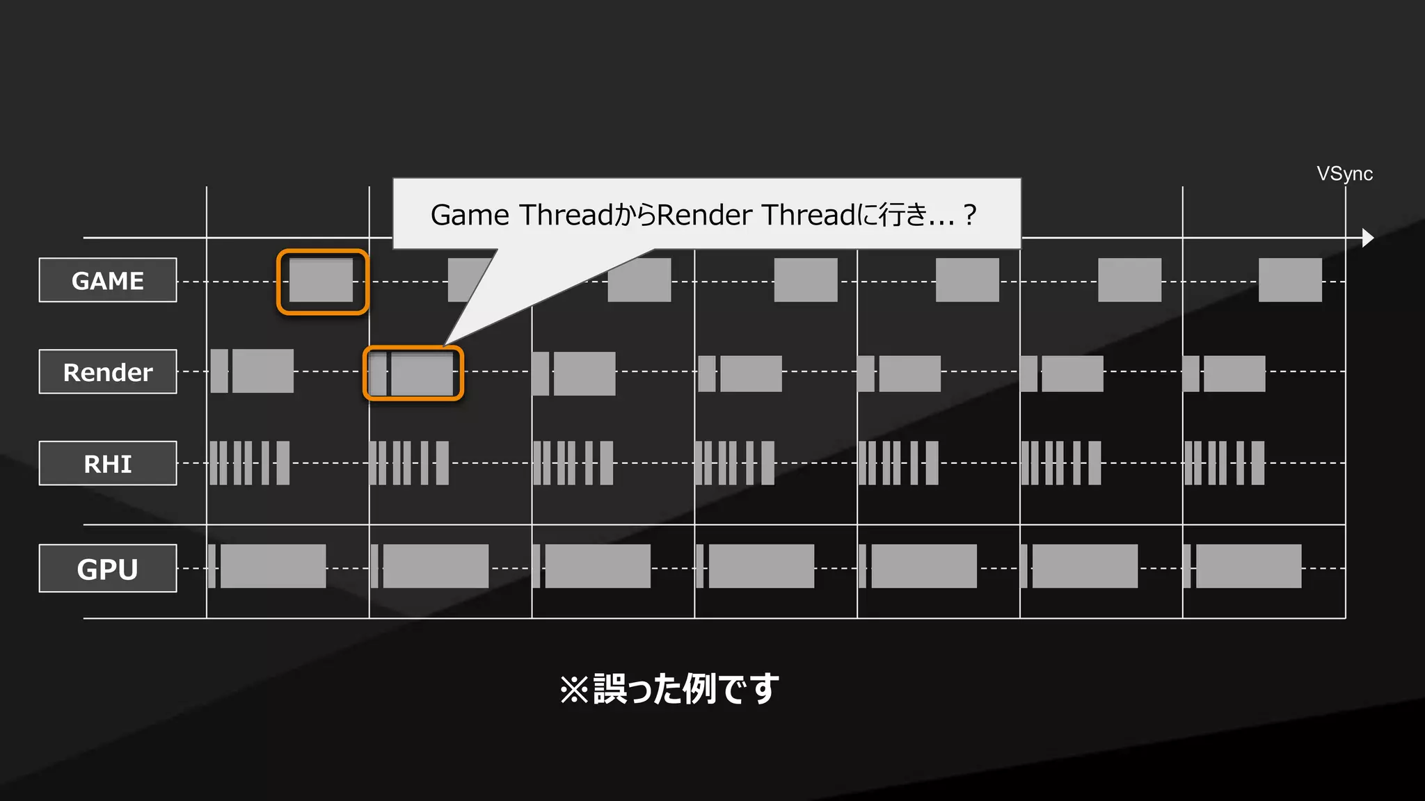 GAME
Render
RHI
GPU
VSync
※誤った例です
Game ThreadからRender Threadに行き...？
 