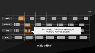 GAME
Render
RHI
GPU
VSync
※誤った例です
RHI Thread (及びWorker Threads)が
RHIをGPU Native言語に変換
 